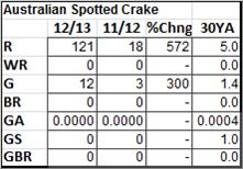 Australian Spotted Crake