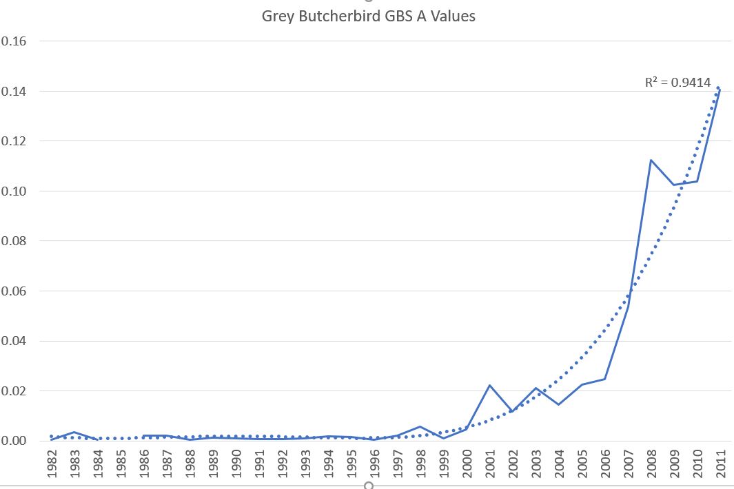 07 99 GRB GBS.JPG